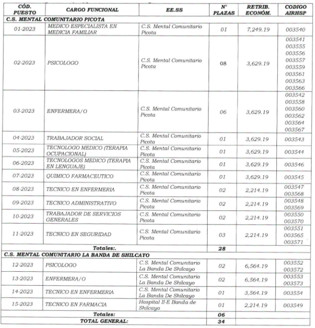 CONVOCATORIA_008_2023_LISTA.png